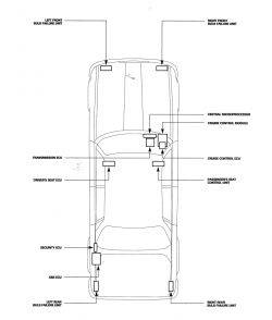 Jaguar Xj6 3.2 1993 - Lokalizacja autoalarmu i sterownika skrzyni biegow
