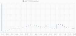 [BK7231N CBU] Generic Temperature and Humidity Sensor