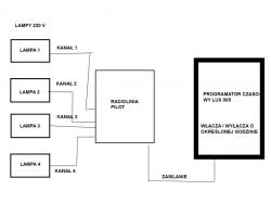 Which radio 3-channel light switch with remote control should I choose?