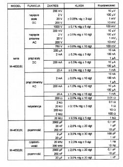 METEX M-4650CR instrukcja obsługi alebo schemat