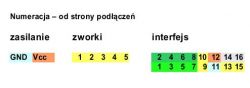 pamięć z 4-8 bitowym dostępem sekwencyjnym-blokowym pamięć z 4-8 bitowym dostępem sekwencyjnym-blokowym