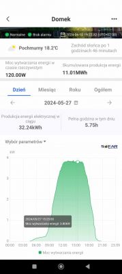 Screenshot of an app monitoring solar energy production, showing a power graph and other data.