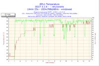 Proszę o sprawdzenie temperatur