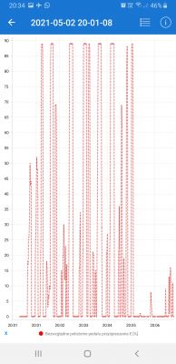 Nissan Note E11 HR16DE Automat - Pali 12l/100km w miescie