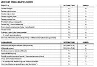 Stilo 3D, brak reakcji fotela pasażera i sygnalizacji nie zapięcia pasa