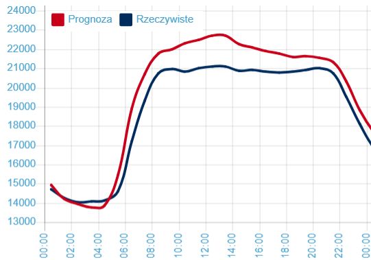 Czy sami wywołamy kryzys energetyczny?