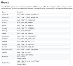 Table listing possible events with corresponding Eventcmd commands in OpenBK7231T.