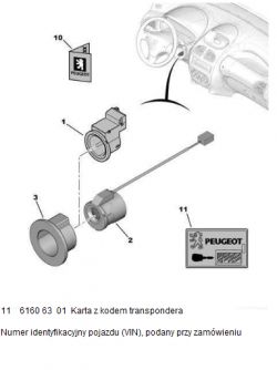 Schemat instalacji karty transpondera Peugeot z częściami.