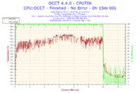 Podkręcanie e6550 na Asus P5B,-moje doświadczenia.