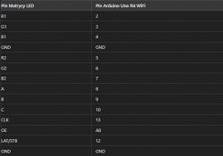 How to connect a 32x16 LED matrix to an ESP32? The matrix does not light up, despite trying with two