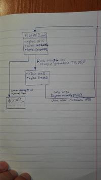 Jak skonfigurować przerwania zewnętrzne do sterowania silnikiem w AVR?