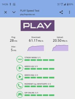 Zrzut ekranu „PLAY Speed Test” z wynikami: ping 28 ms, download 61,17 Mb/s, upload 20,50 Mb/s.