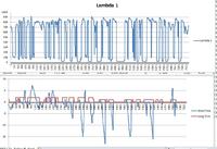 Zafira B Silnik Z16XE1 - P0171;prośba o interpretacje danych;Lambda schodzi zera Zafira B Silnik Z16XE1 - P0171;prośba o interpretacje danych;Lambda schodzi zera