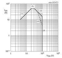 Jak czytać karty katalogowe MOSFETów - część 6
