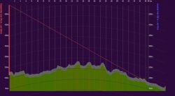 Jak poprawić zasięg DVB-T2 w Zarudni, gm. Ruda-Huta, antena 48 km od Piask?