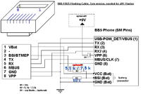 problem z 6630 i probie flashowania jafem