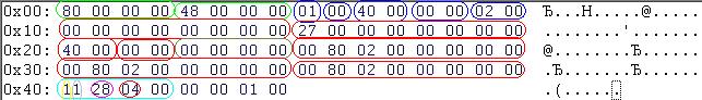 FAQ NTFS. Opis pracy i odzyskiwania danych z partycji NTFS.