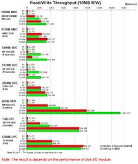 FAT 16/32 na AVR 2 różne