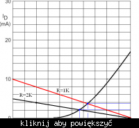Wzmacniacz OD – rola elementów: czy mój opis C1, R1, Rp1, R2, Rp2, C2 jest poprawny?