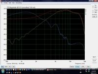 Ocena projektu zwrotnicy 3-drożnej dla głośników 4 ohm, 16 cm, 45-6000 Hz
