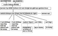 Wolne otwieranie stron HTTPS w sieci z load balancingiem - jak to naprawić?