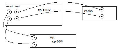 Carpower 1502 - input output