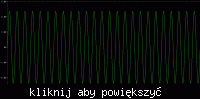 Jak bezpiecznie wykrywać napięcie 230V na pojedynczej fazie?