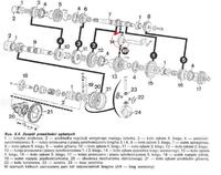 Problem ze skrzynia biegów VW polo 6N