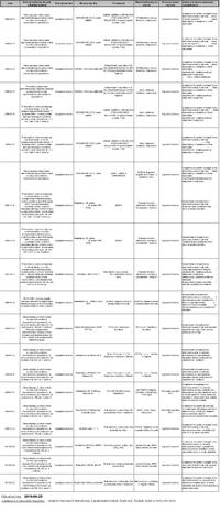 Tych radiotelefonów nie można wprowadzać do obiegu.