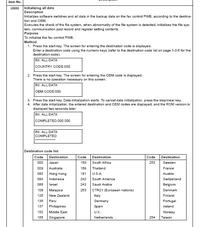 Olivetti d-Copia 2500MF - inicjacja faksu