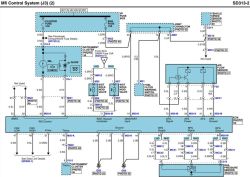 KIA K2900 CRDI – schemat elektryczny, pinout sterownika, lokalizacja smartra, błędy P6130 P6190
