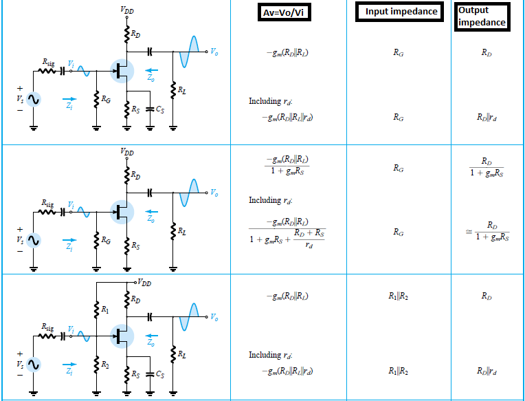 Increase Voltage Gain Of A Common Source Amplifier With Feedback 