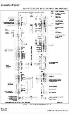 Jak przetestować silniki DutyAX DS 142DSB300H i 142DSE400H? Czy LENZE EVF8202-E wystarczy?