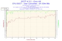 Q6600 - Jak stabilnie podkręcić powyżej 2.8 GHz na płycie Gigabyte EP43-UD3L?