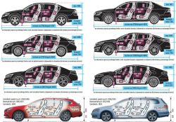 Szerokość kanapy: Insignia 2 vs Mondeo mk5 vs Mazda 6 (2017-2018)