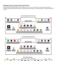 MAZDA 6 GH - sparowanie kierownicy wielofunkcyjnej z urządzeniem multimedialnym