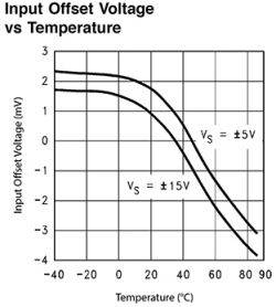 Monitorowanie przepływu prądu i ciepła na płytce drukowanej