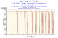APU A10-7870K - Niestabilna praca i niskie FPS w grach (LoL, Minecraft)