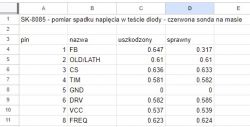 Tabela z wynikami pomiarów spadku napięcia dla układu SK-8085, porównanie pomiędzy stanem uszkodzonym a sprawnym.
