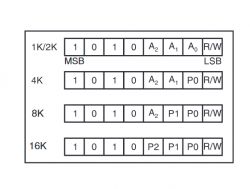 [Atmega 16] [C] Nieprawidłowe działanie I2C - przy starcie I2C wysyłany dwa razy mniejszy adres