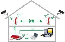 Router & Two WiFi Amplifiers on One Channel: Interference, Efficiency & Network Stability