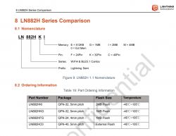 LN882H series comparison chart with chip nomenclature and ordering information from Lightning Semiconductor.