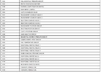 Renault Traffic 2008 - schemat podłączenia wycieraczek przednich