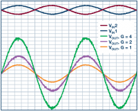 Rzadko zadawane pytania: jak podpiąć sygnał różnicowy do wzmacniacza