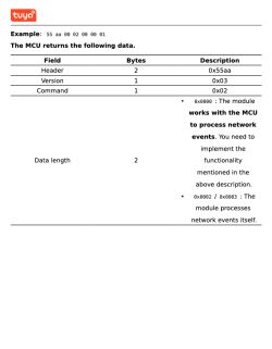 Tuya documentation snippet showing data format for command 0x02