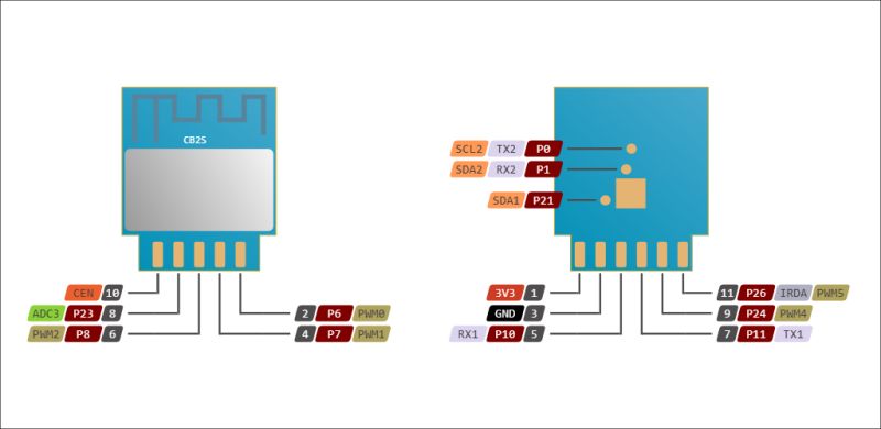 BK7231N DNS_led02 after latest flash wont create a Wi‑Fi AP?
