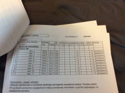 Elektryk nie chce wydać oświadczenia ani protokołu