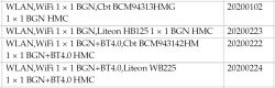 Tabela przedstawiająca listę obsługiwanych kart Wi-Fi z numerami FRU.