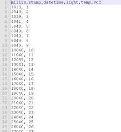 Arduino R4 WiFi i Data Logger Shield - zapis danych na kartę SD - rejestrator temperatury tutorial