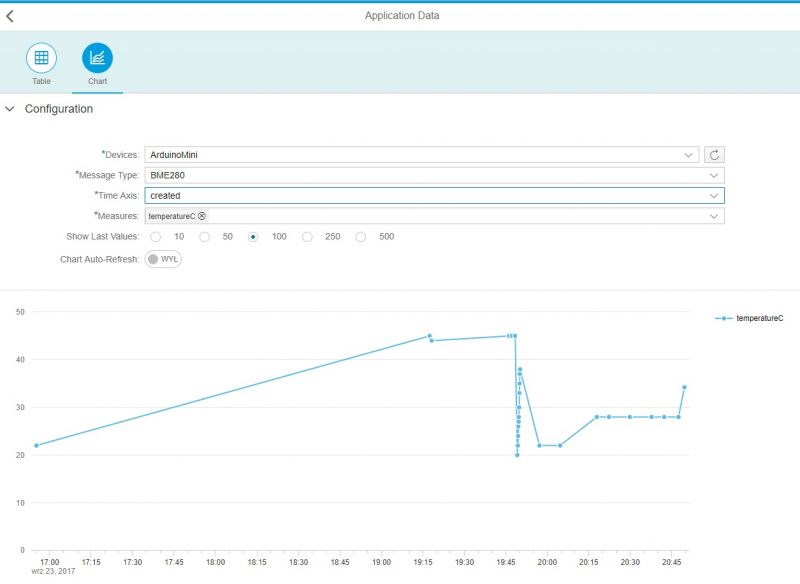ESPDuino WiFi (Arduino) + SAP Cloud Platform + IoT Services ESPDuino WiFi (Arduino) + SAP Cloud Platform + IoT Services
